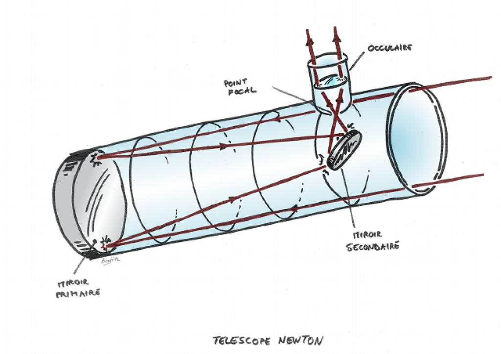 télescope newton conception