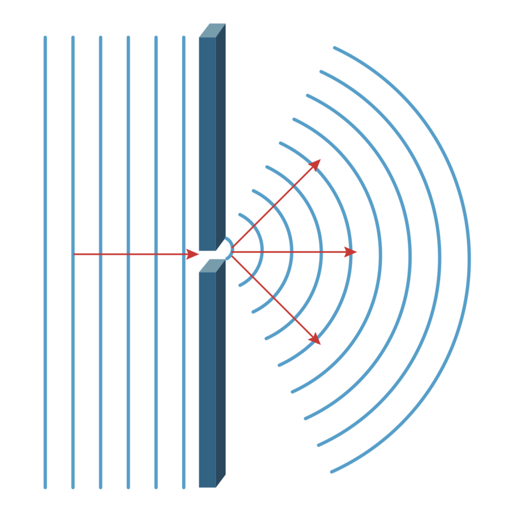 diffraction des ondes planes